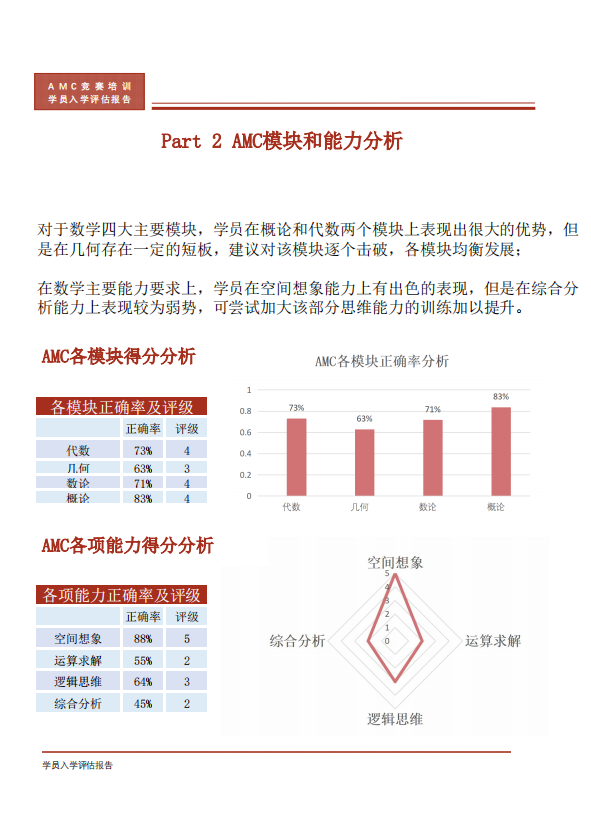 示例图片